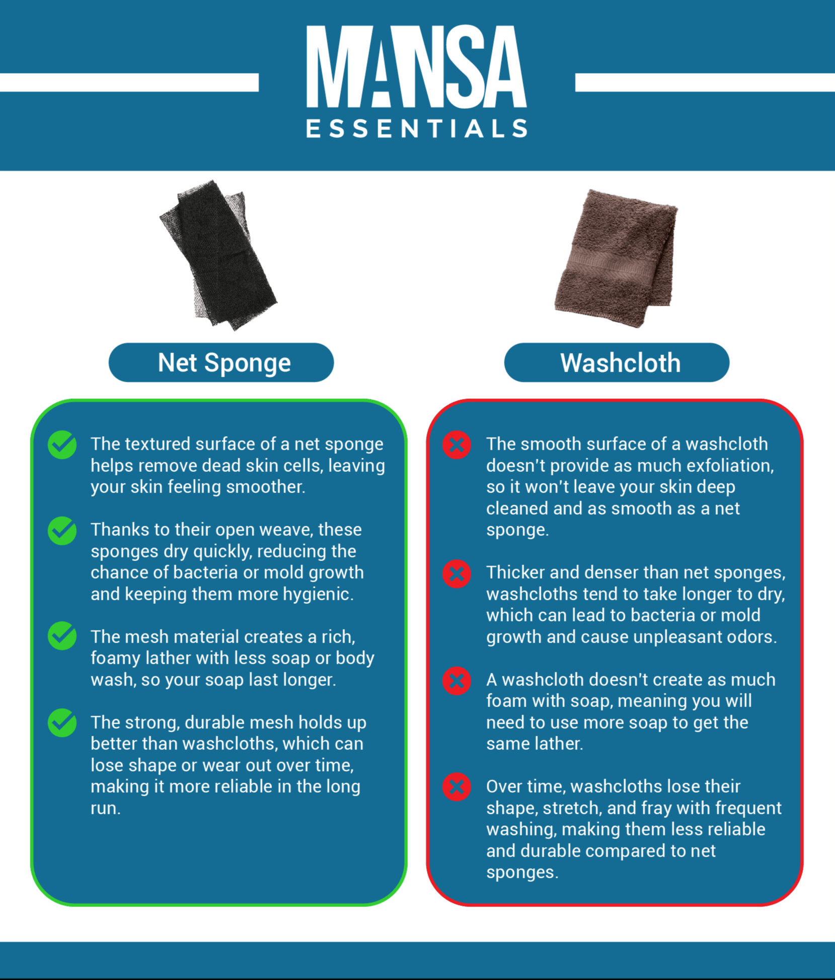 APEX Set - Mansa Essentials