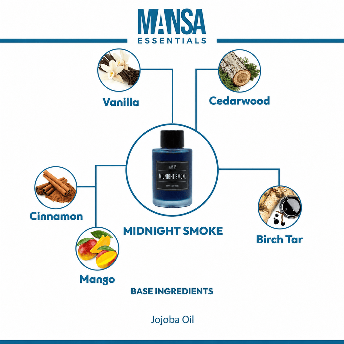 Midnight Smoke - Cologne Oil - Mansa Essentials