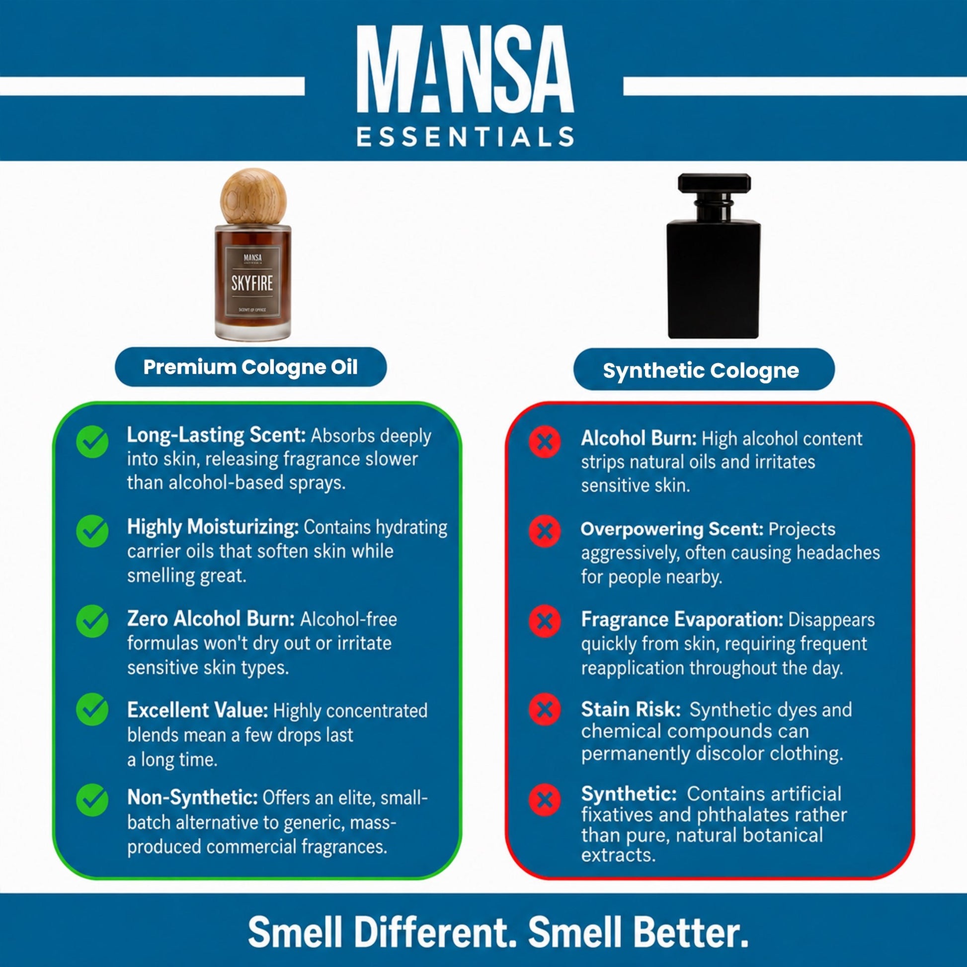Midnight Smoke - Cologne Oil - Mansa Essentials