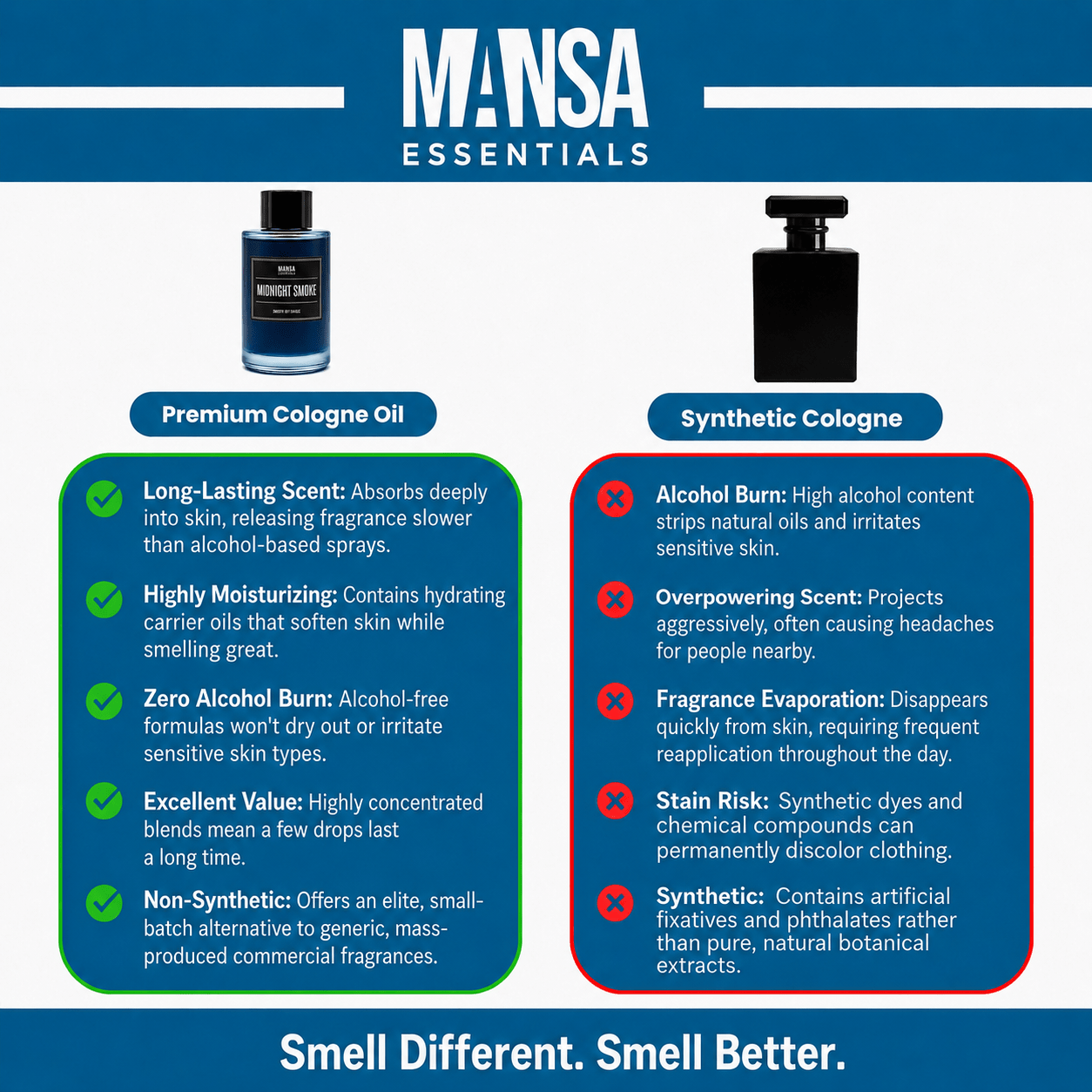 Midnight Smoke - Cologne Oil - Mansa Essentials