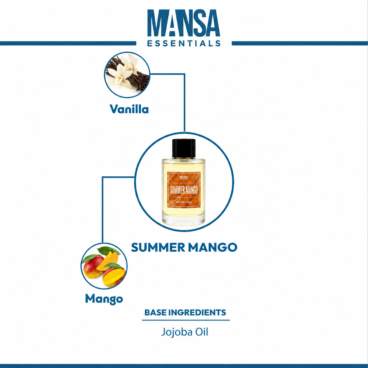 Summer Mango - Cologne Oil - Mansa Essentials