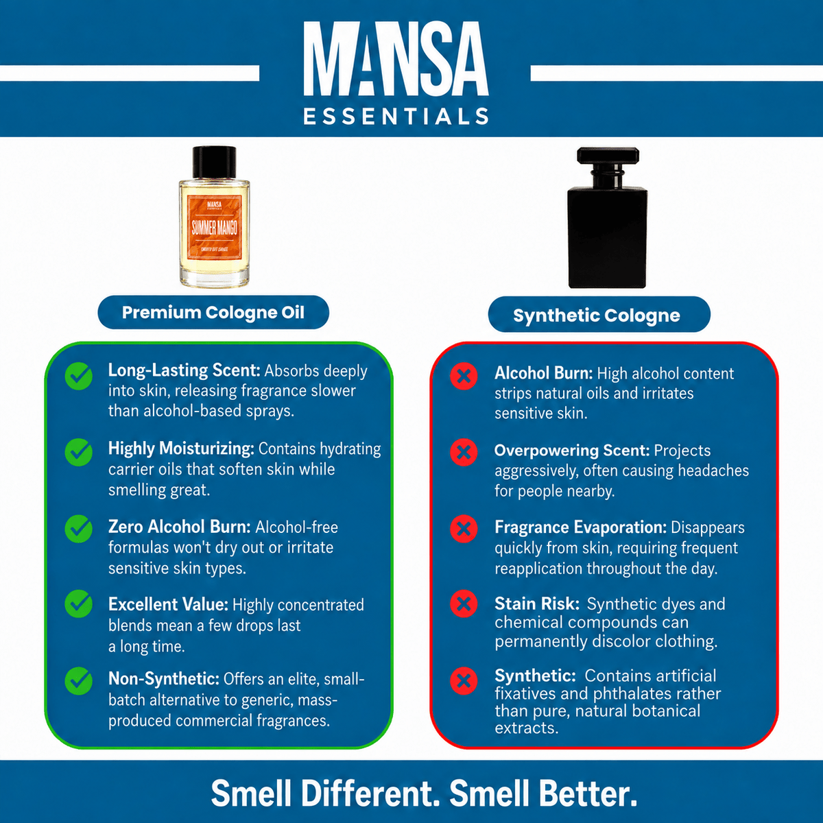 Summer Mango - Cologne Oil - Mansa Essentials